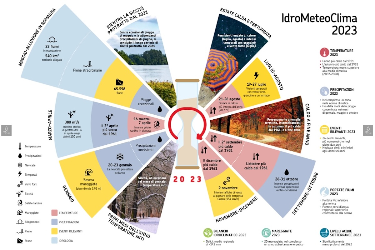 figura1-arpae-grafico-illustrazione-alluvioni-maggio-2023-emiliaromagna-progetto-anso-fonte-arpae-rapporto-idrometeoclima-1200x800.jpg